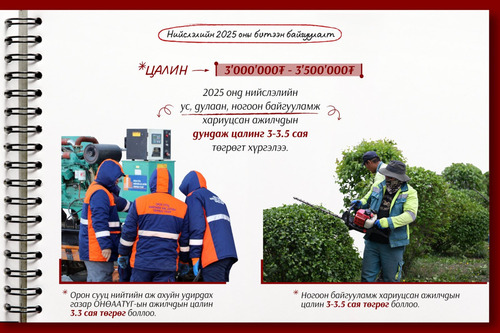 2025 онд нийслэлийн ус, дулаан, ногоон байгууламж хариуцсан ажилчдын дундаж цалинг 3-3.5 сая төгрөгт хүргэлээ